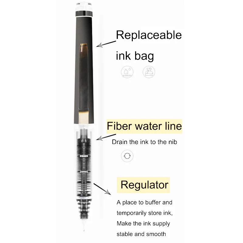 Pilot Doldurulabilir V5/V7 Rol - Pilot Pen V5 incelemesi ve fiyatı
